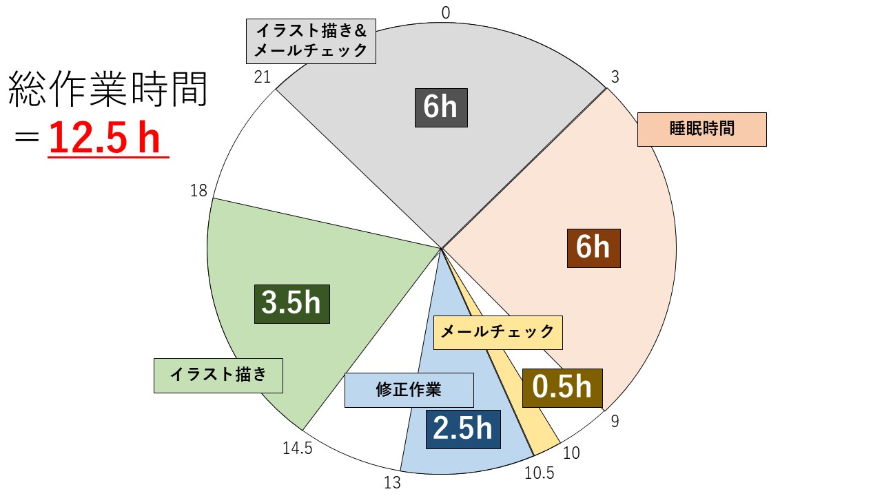 イラストレーター　スケジュール